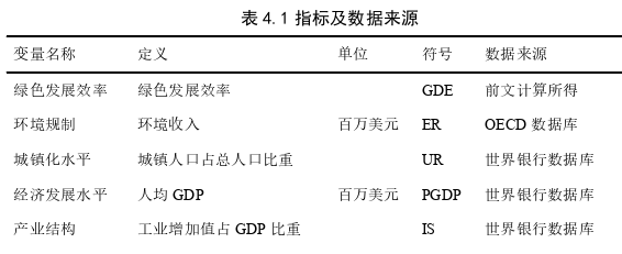 国际贸易论文怎么写