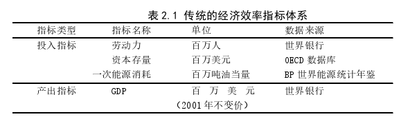 国际贸易论文参考