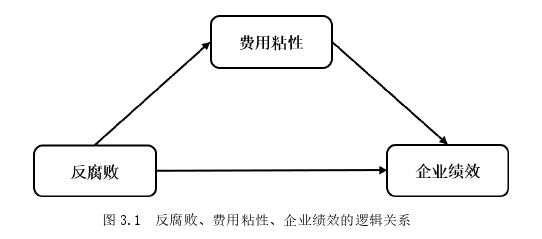 会计学论文参考