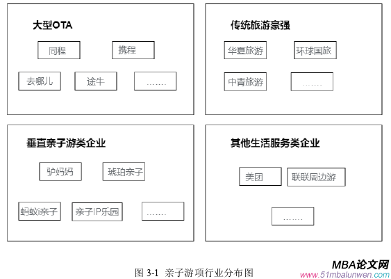 创业管理论文参考