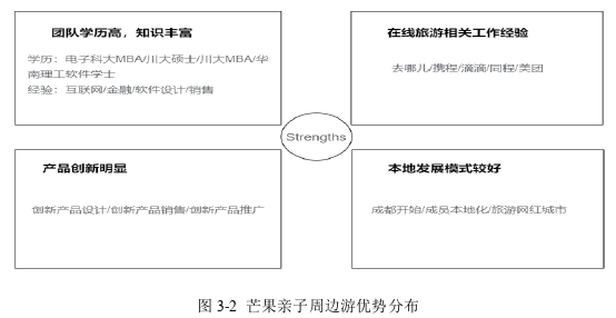 创业管理论文怎么写