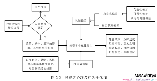 投资分析论文怎么写