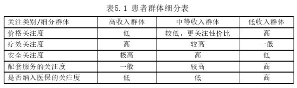 市场营销论文参考