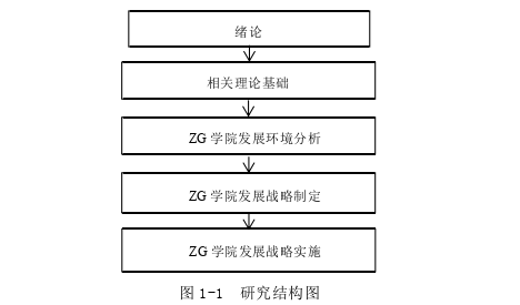 战略管理论文参考