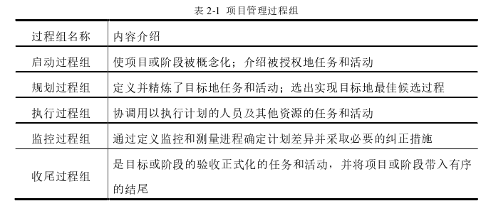 项目管理论文参考