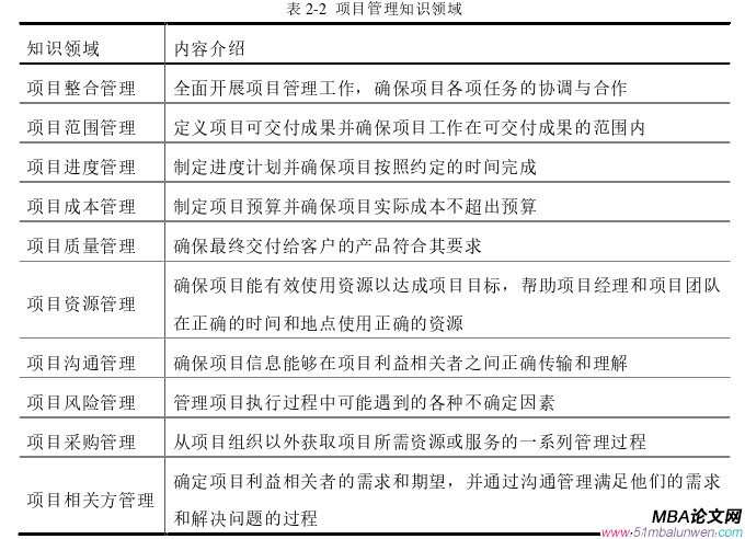 项目管理论文怎么写