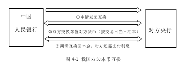 国际金融论文怎么写