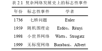 国际贸易论文怎么写