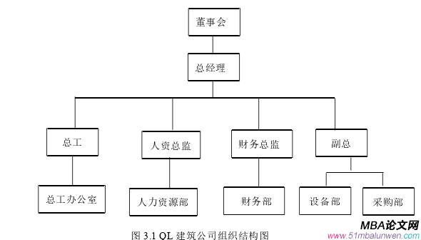 财会管理论文参考