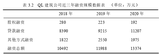 财会管理论文怎么写