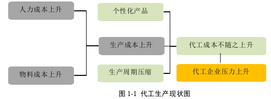 生产管理论文怎么写