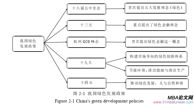 投资分析论文参考