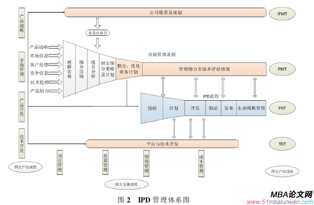 战略管理论文怎么写