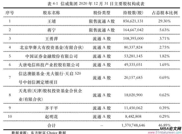 财会管理论文怎么写