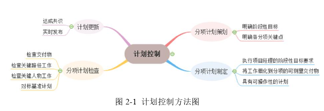 项目管理论文怎么写