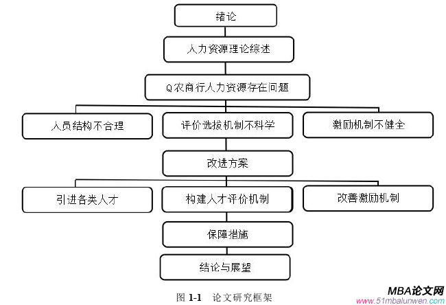 人力资源管理论文参考