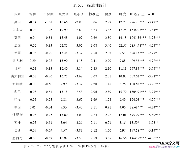 国际金融论文参考