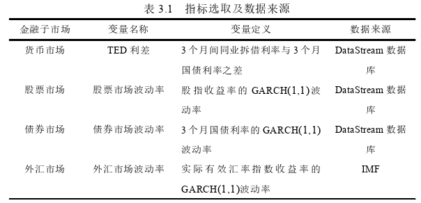 国际金融论文怎么写