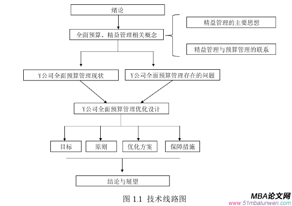 财会管理论文参考