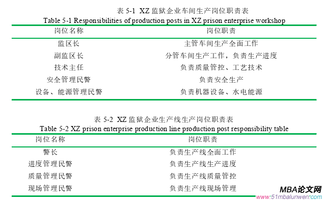 生产管理论文参考