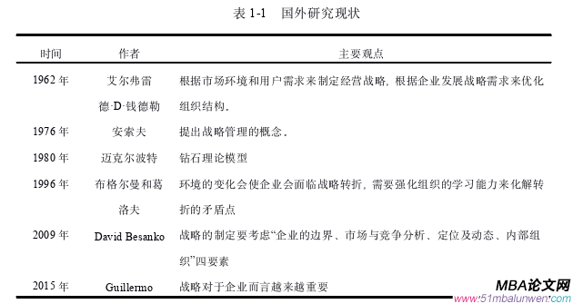 战略管理论文怎么写