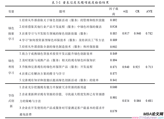 企业管理论文参考