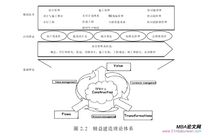 项目管理论文怎么写