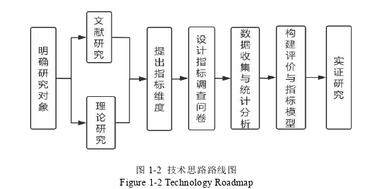 人力资源管理论文参考