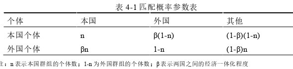 国际金融论文怎么写