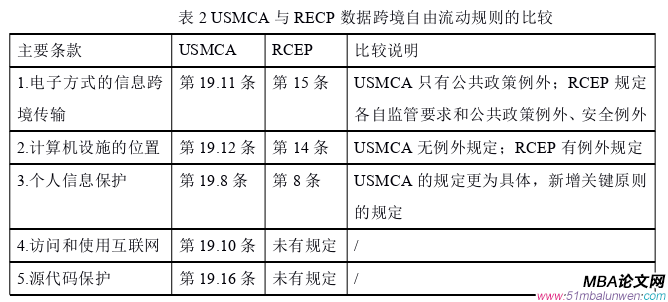 国际贸易论文怎么写