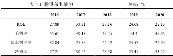 投资分析论文参考