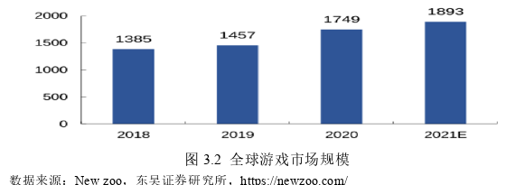 投资分析论文怎么写