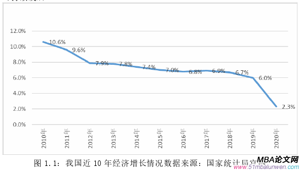 战略管理论文怎么写