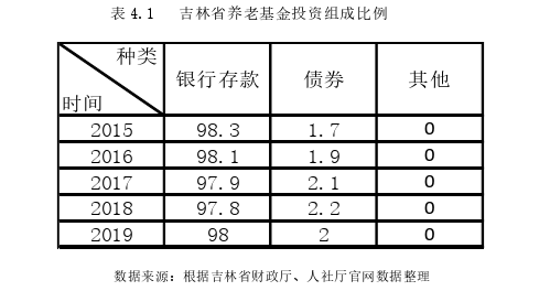 投资分析论文参考