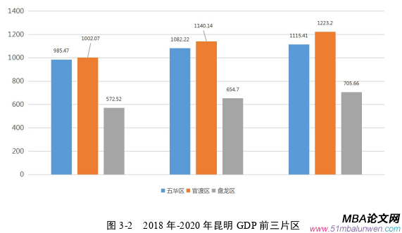 市场营销论文怎么写