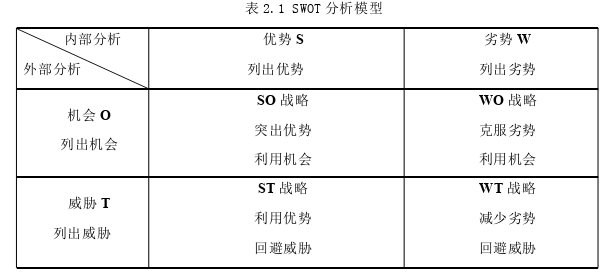 战略管理论文参考