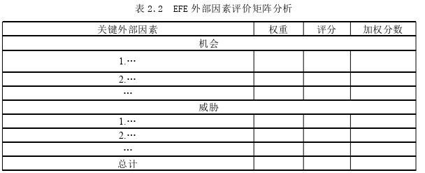 战略管理论文怎么写