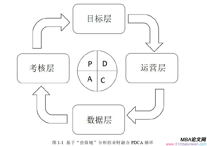 财会管理论文怎么写