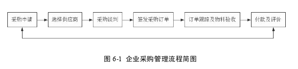 项目管理论文参考