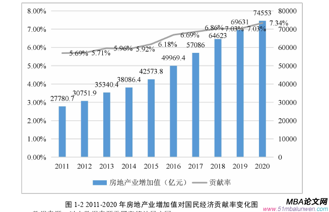 项目管理论文怎么写