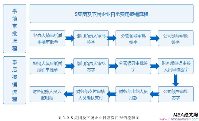 财会管理论文怎么写