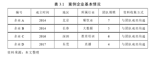 创业管理论文怎么写