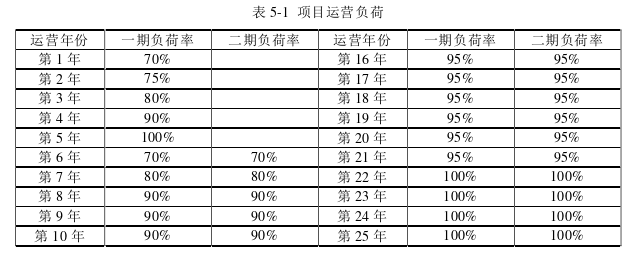 投资分析论文参考