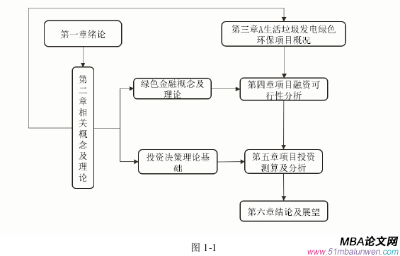 投资分析论文怎么写