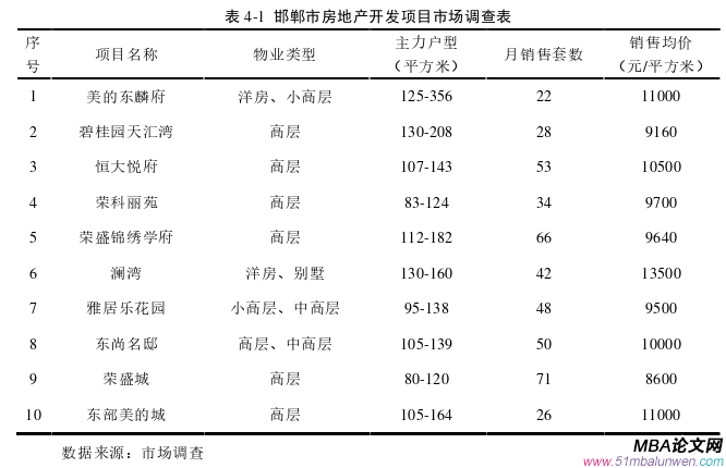 投资分析论文参考