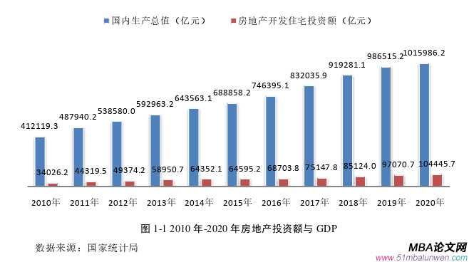 投资分析论文怎么写