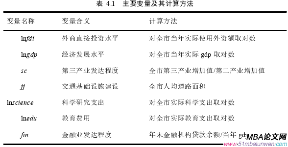 投资分析论文参考