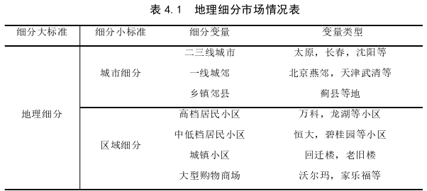 市场营销论文参考