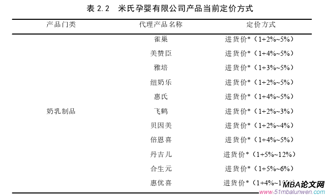 市场营销论文怎么写