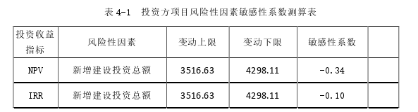 投资分析论文参考